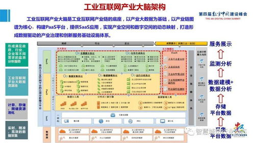 数字中国浪潮下，产业大脑与工业互联网大数据服务的协同创新与实践