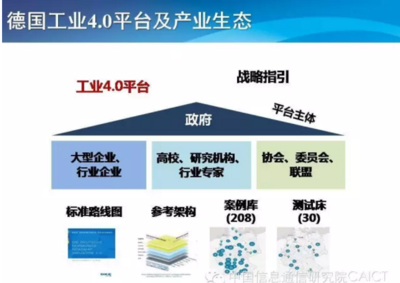 智造未来 工业互联网与大数据驱动下的数据服务新生态