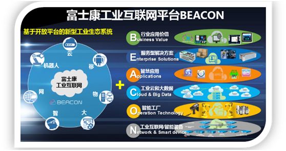 工业4.0产业现状典型案例研究(二)——横向集成与工业互联网数据服务