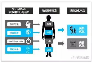 深度观察 中国联通以4G存量经营为支点撬动工业互联网数据服务创新