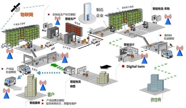 工业互联网 驱动中国工业转型升级的关键力量