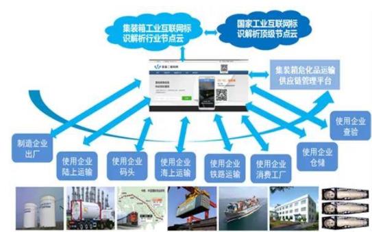 深入解读工业互联网标识解析 数据流通与管理的关键