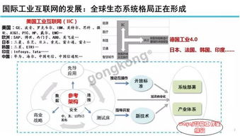 图说智能 工业互联网发展态势与展望 2