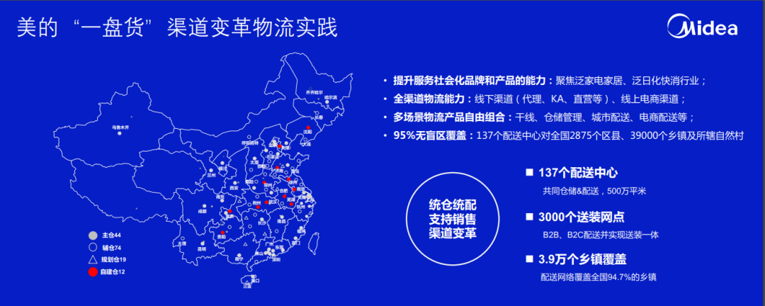 工业互联网时代需要什么样的数智物流